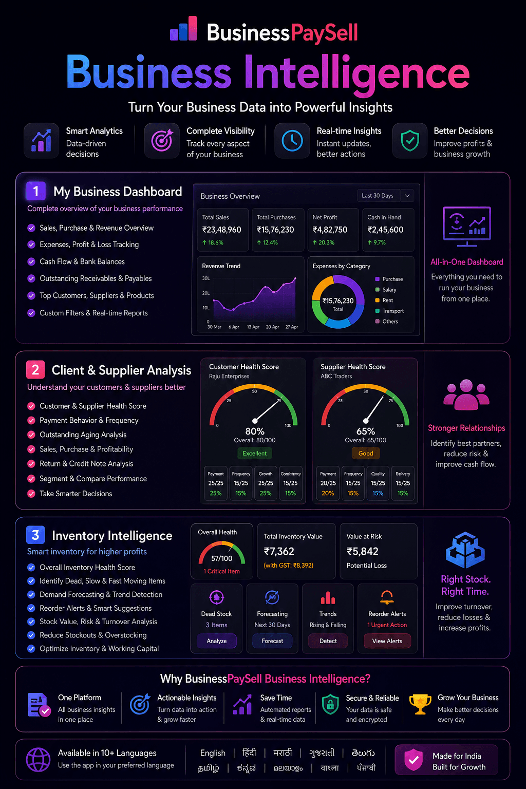 Business Intelligence Dashboard